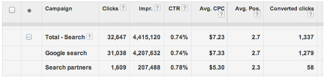 Adwords - Keresési partnerek teljesítménye