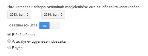 A havi keresések átlagos számának összehasonlítása más időszakokkal.