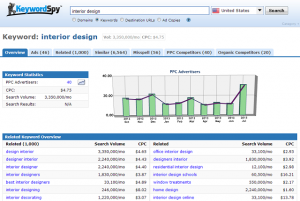 KeywordSpy
