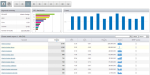 SEMrush