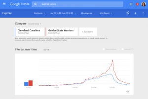 Google Trends: Valós idejű adatok (real-time)