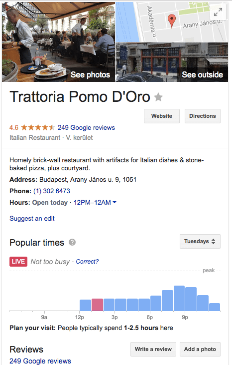 Trattorio Pomo Doro popular times