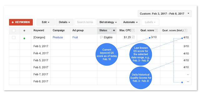 Adwords hirdetés - minőségi mutató magyarázat