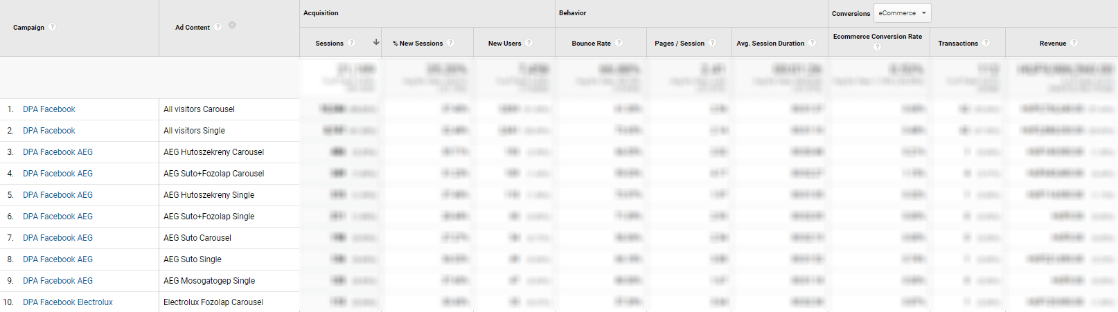 facebook-analytics-utm
