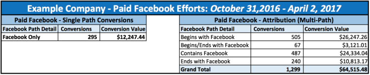 facebook-top-conversion-ppchero