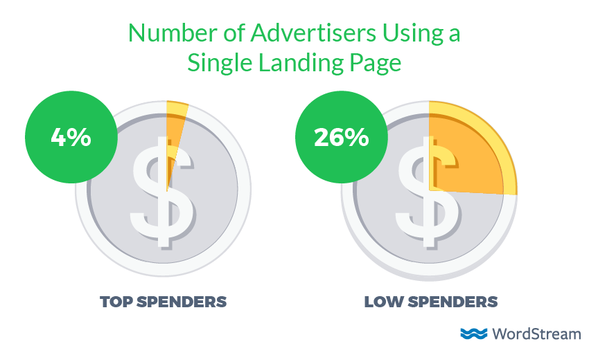 adwords-koltes-landolok-hasznalata