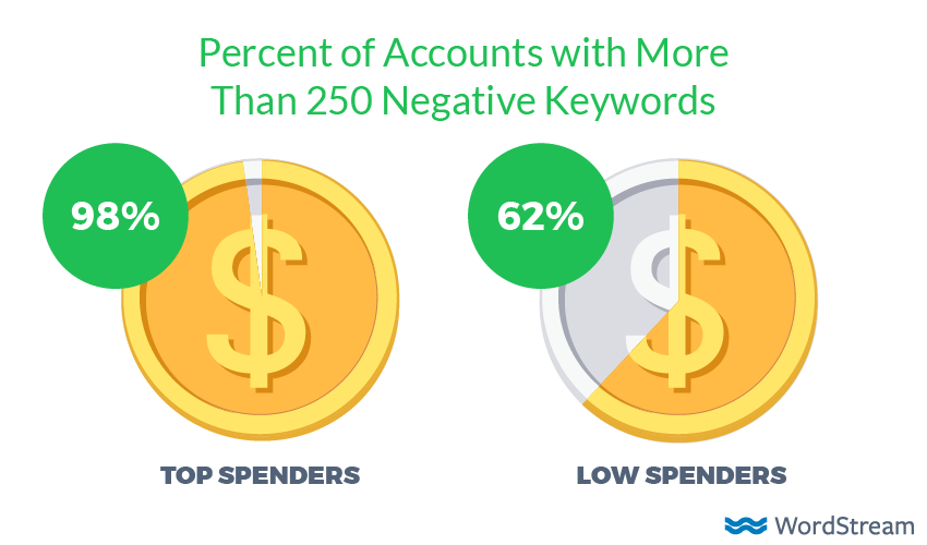 negativ-kulcsszavak-adwords-hirdetes