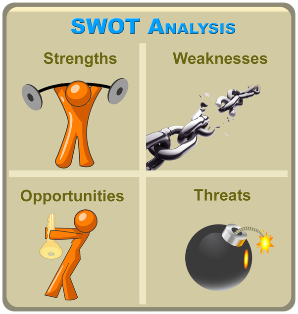 swot-analizis
