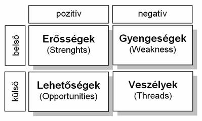 swot-elemek