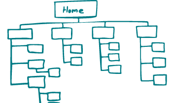 sitemap