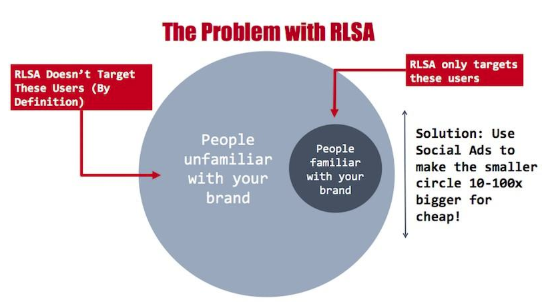 RLSA-problemak