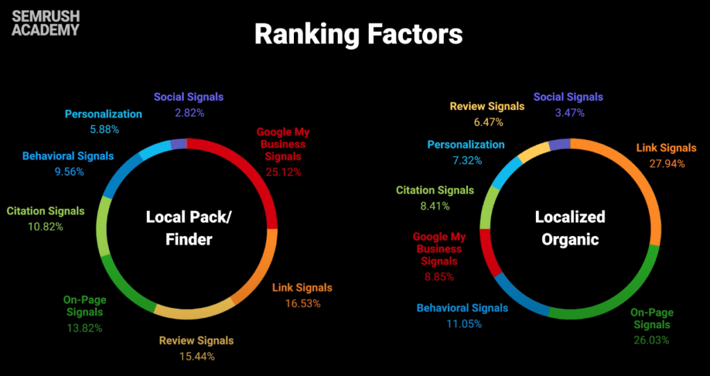 04-SEO-ranking-factors